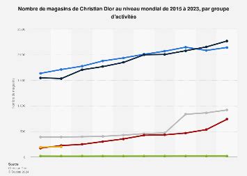 nombre de magasin dior dans le monde 2020|Toutes les Adresses .